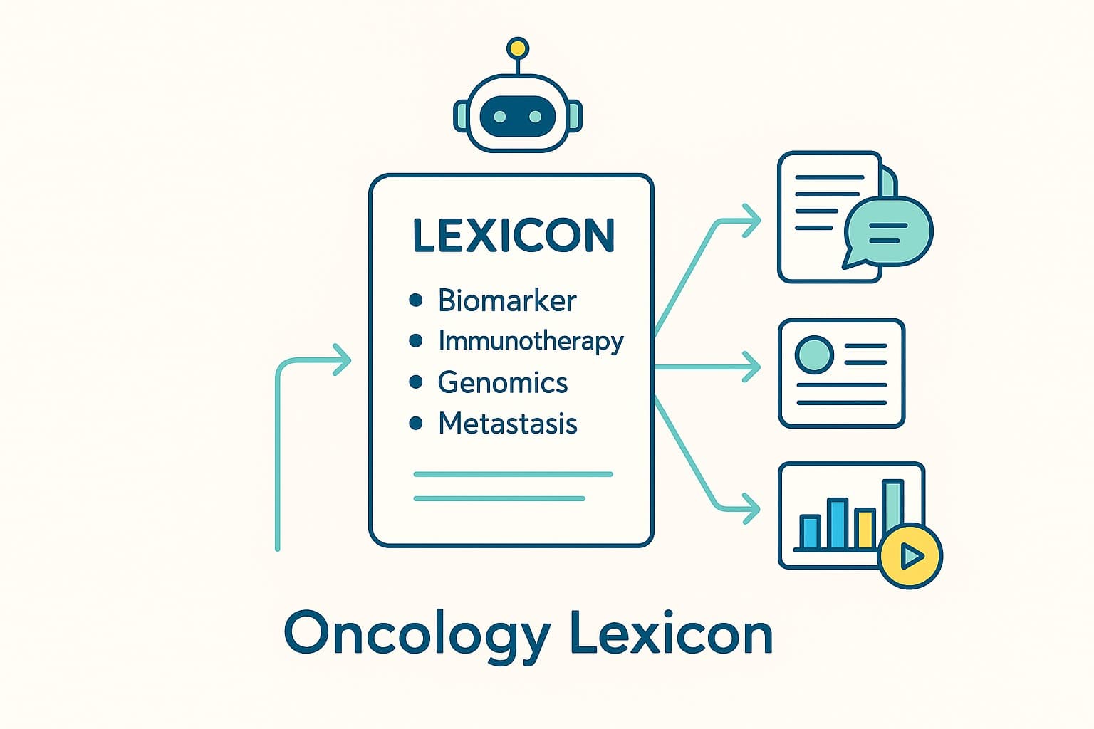 AI supported oncology lexicon